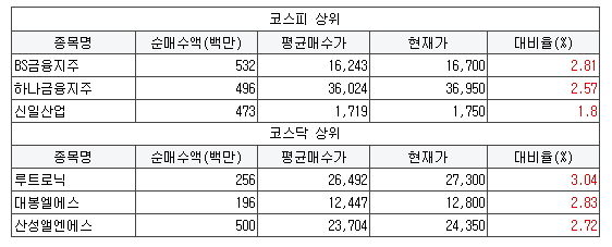 우성쌍방울 이미지