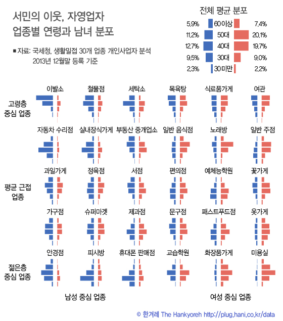 동네가게 이미지