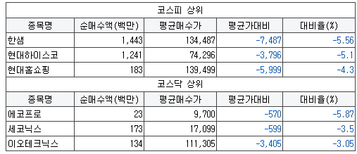 에코에너지다운 이미지