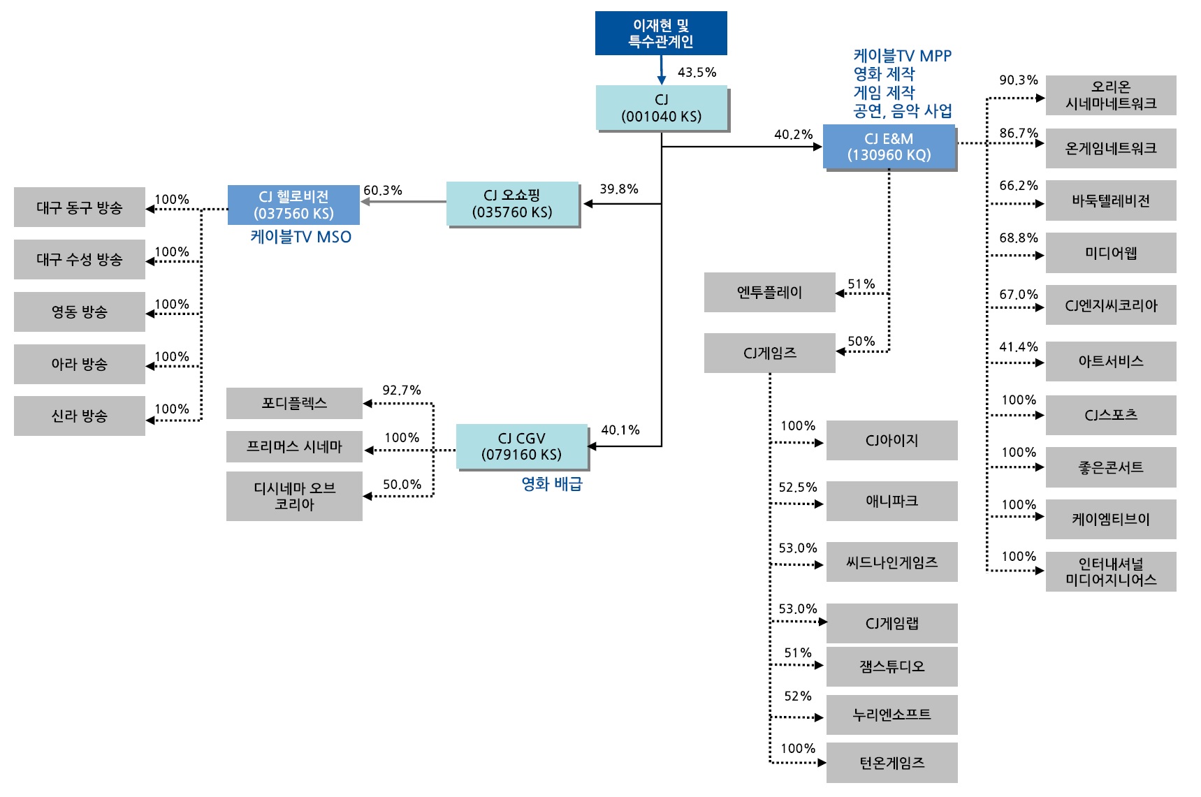 삼성미디어 이미지