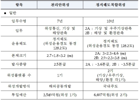 160도 이미지
