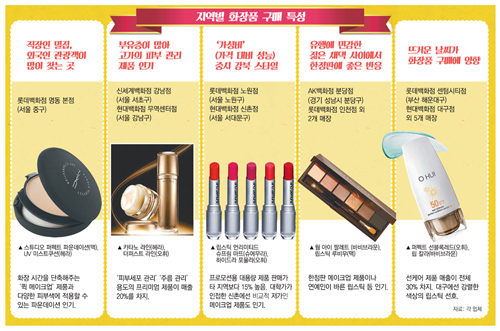 퀵화장품 이미지