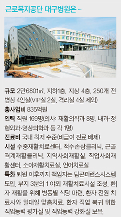 근로복지공단대구병원 이미지