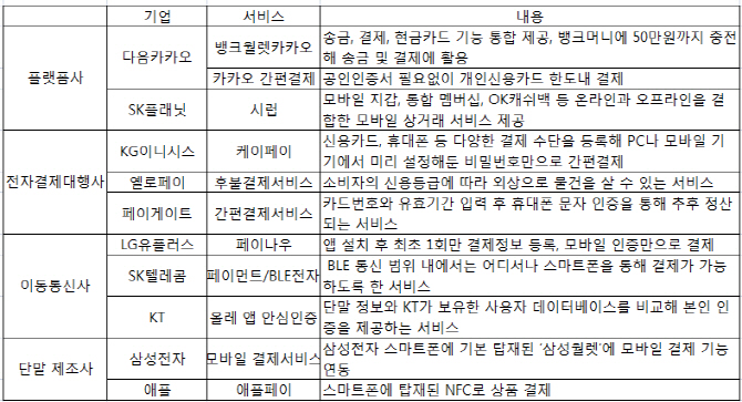 폰뱅크 이미지