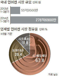 명가참치 이미지