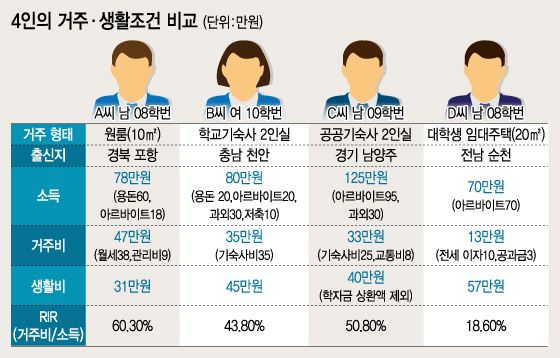 애들나라 이미지