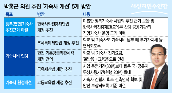 애들나라 이미지