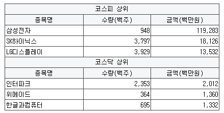 한진제일가스 이미지