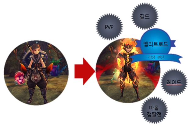 엘로아 이미지