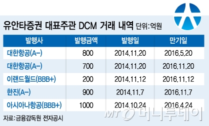명성리테일 이미지