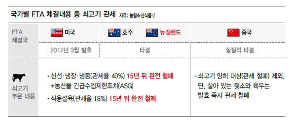 한우농가 이미지