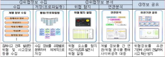 코드마 이미지