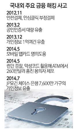 인정보시스템 이미지