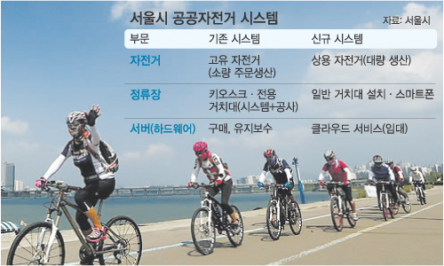 신촌자전거 이미지