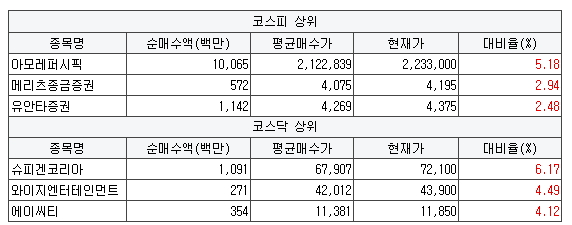 와이디네트웍스 이미지