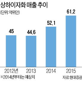 한방화장품 이미지