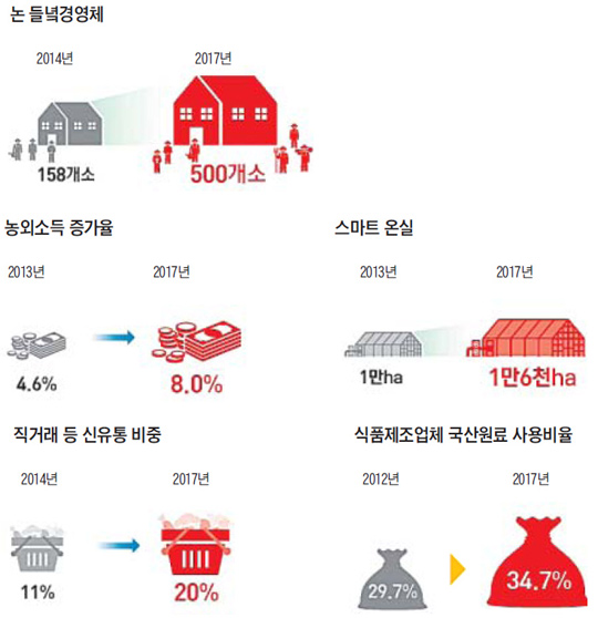 미래로정보통신 이미지