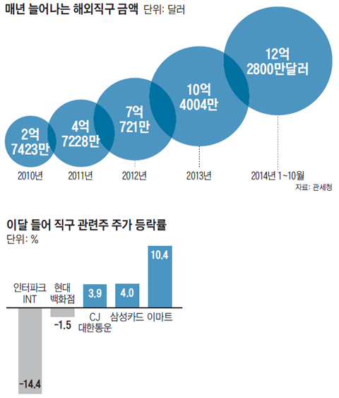 대박유통 이미지