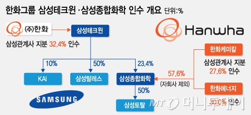 삼성화학 이미지