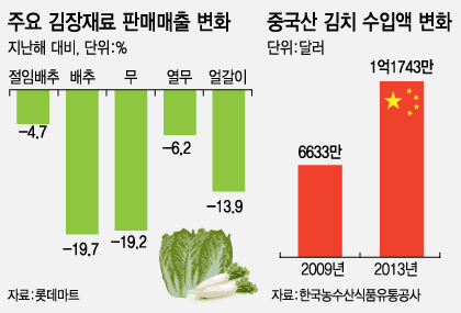김치밥상 이미지