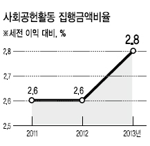 태평양세차장 이미지