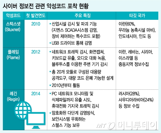 냉전시대 이미지