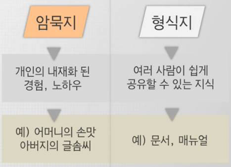 비주얼플래닝 이미지