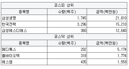 매일유업신성서 이미지