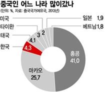 니하오 이미지