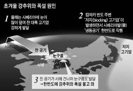 영남냉동 이미지