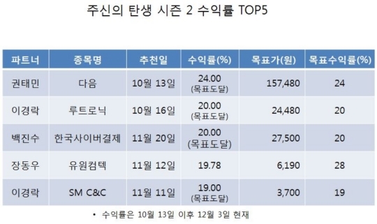 한빛씨앤씨 이미지