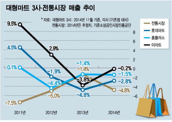 내수할인마트 이미지