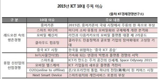 레드통신 이미지