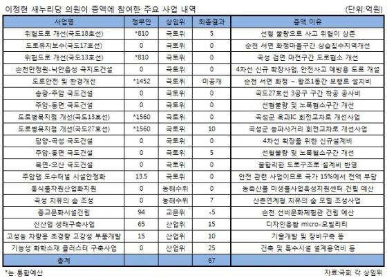 불발탄 이미지