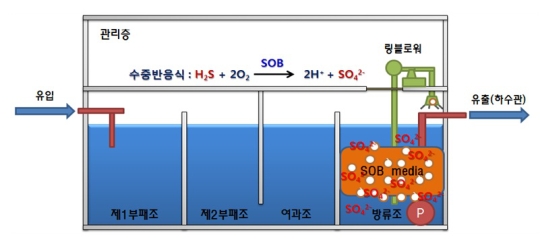 한국정화조 이미지