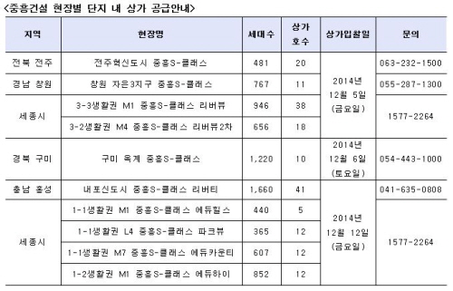 11호상가 이미지