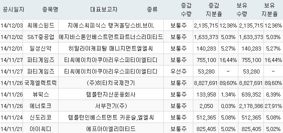 씨피인베스트먼트 이미지