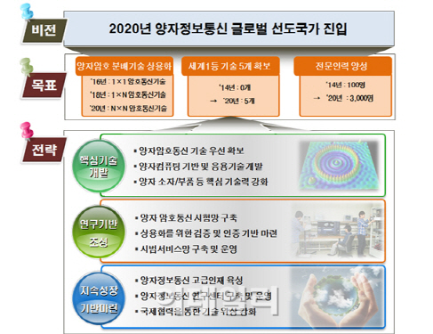 한국전자통신연구원(국가보안기술연구소) 이미지