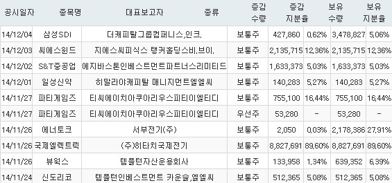 씨피인베스트먼트 이미지