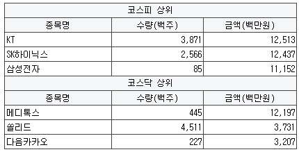 SK동방에너지 이미지