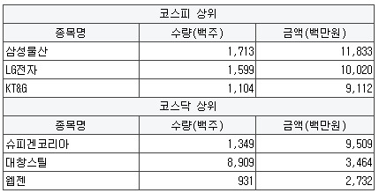 와이디네트웍스 이미지