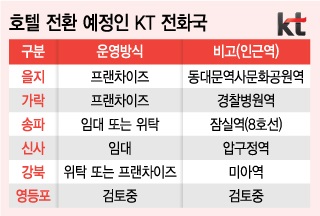 KT강북지사 이미지