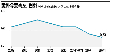 통화유통 이미지