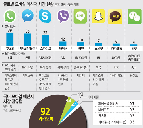 글로벌모바일 이미지