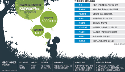 한국탄소배출권거래소 이미지