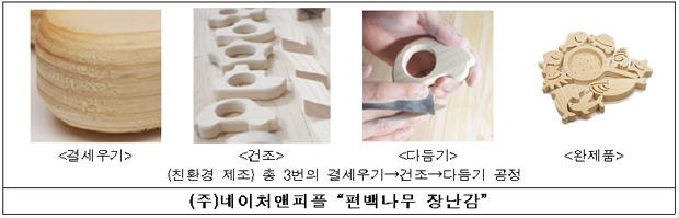 (주)네이처그루 이미지
