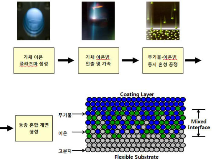 이에스엠 이미지