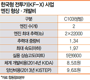 선진보라매 이미지