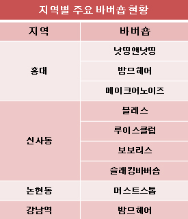남성헤어클럽 이미지