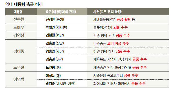 건평 이미지